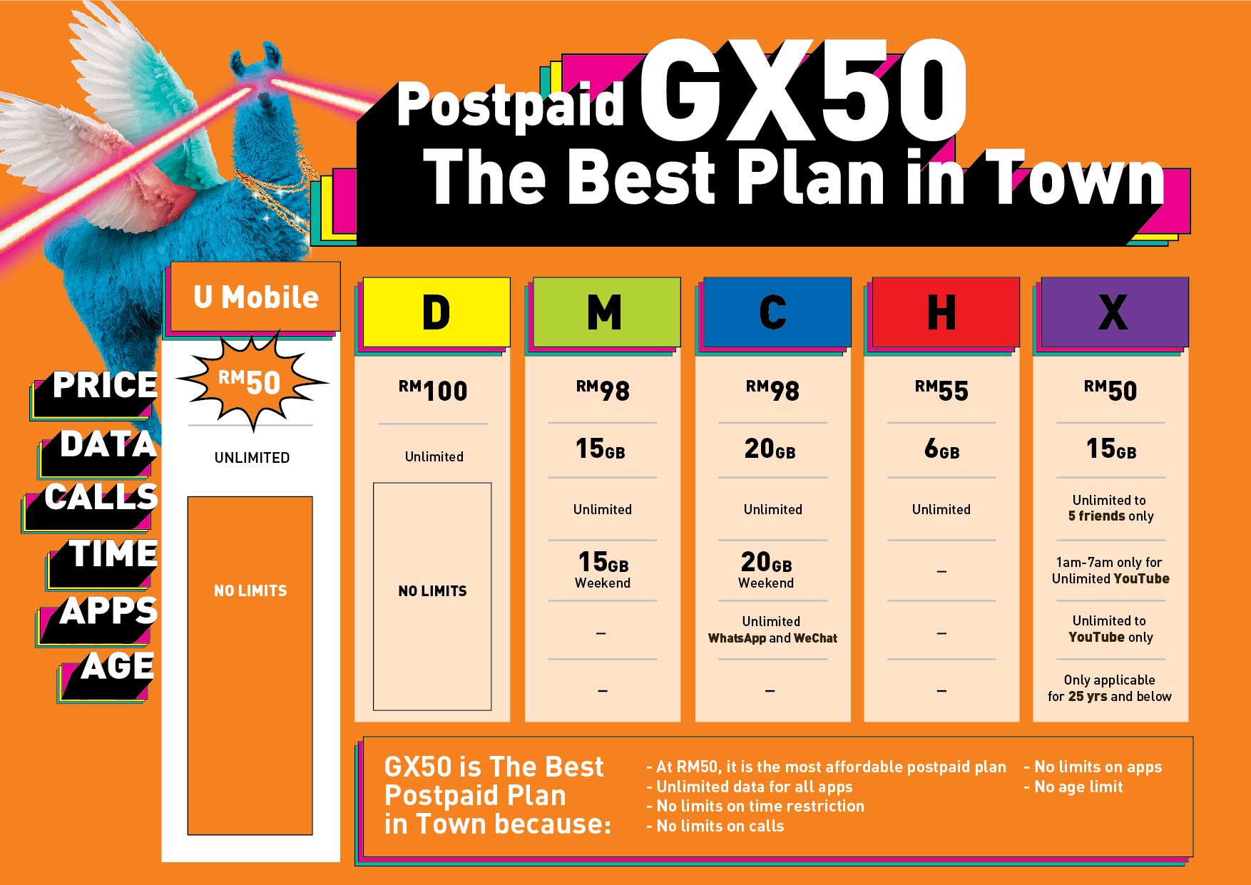 GX50 Comparison Table